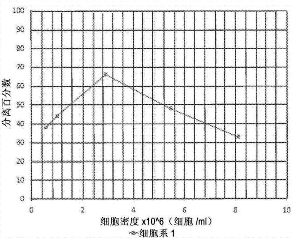 利用聲駐波的生物反應(yīng)器系統(tǒng)和相關(guān)方法與流程