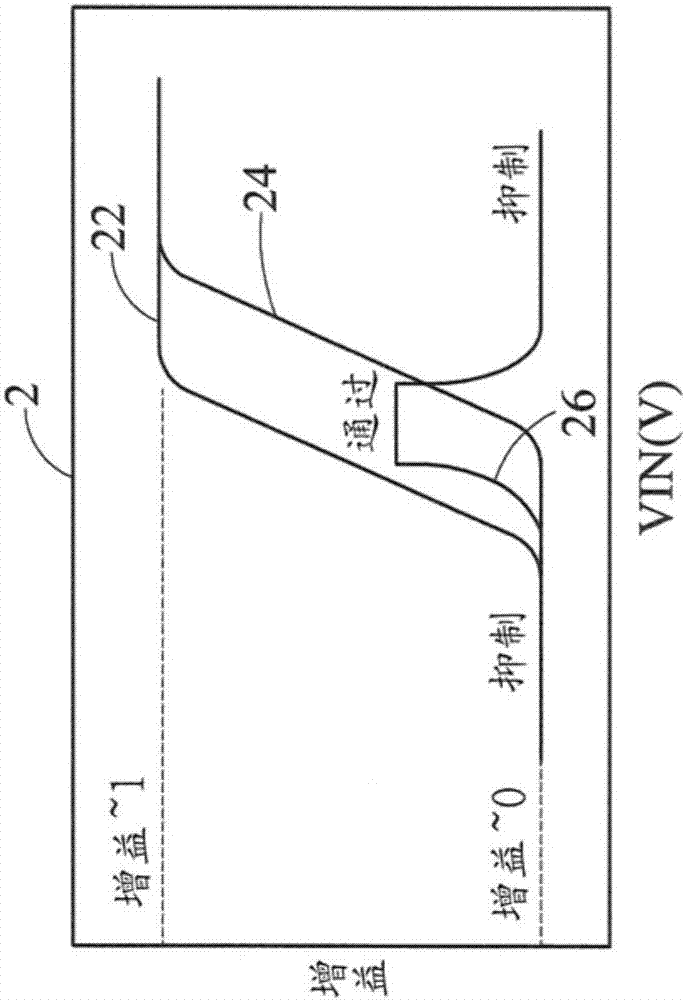 電壓箝制電路的制造方法與工藝