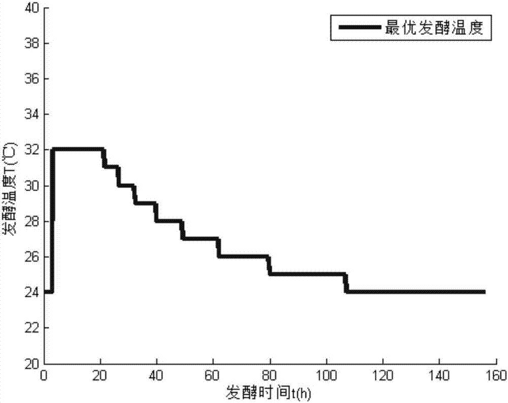 盾葉薯蕷內(nèi)生菌發(fā)酵制備薯蕷皂素的方法與流程