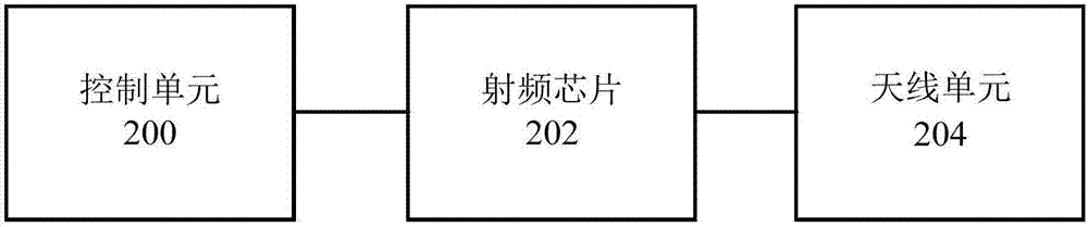 一种无线通信系统、方法和装置与流程