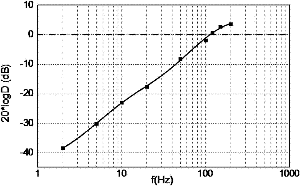 一種測(cè)量跟瞄系統(tǒng)干擾抑制帶寬的裝置及方法與流程