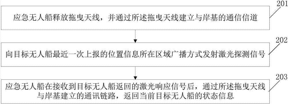 一种受电磁干扰无人船的应急救济方法和系统与流程