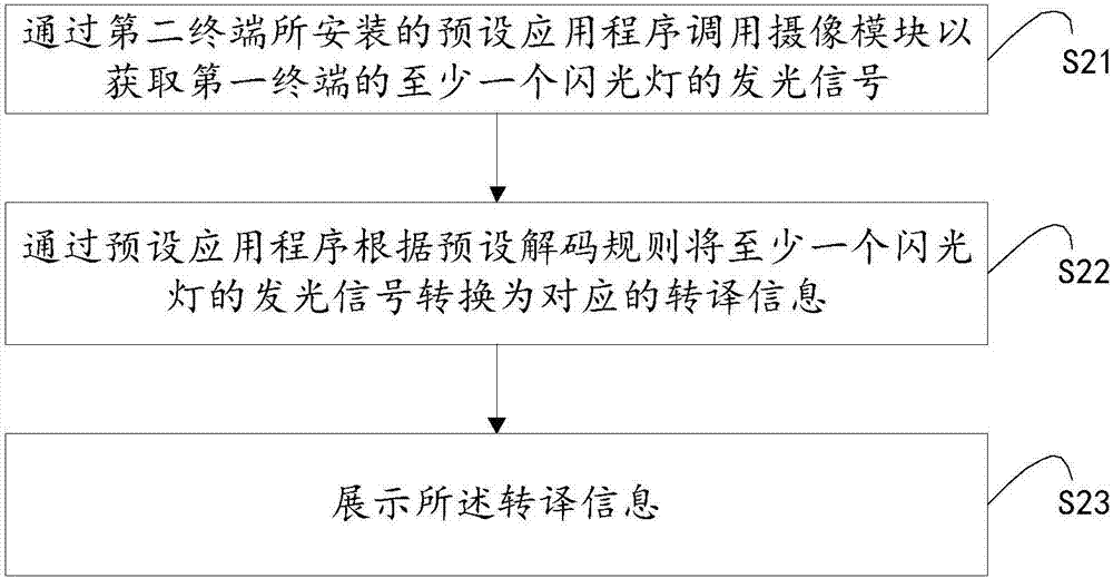 一種信息交互方法和裝置與流程