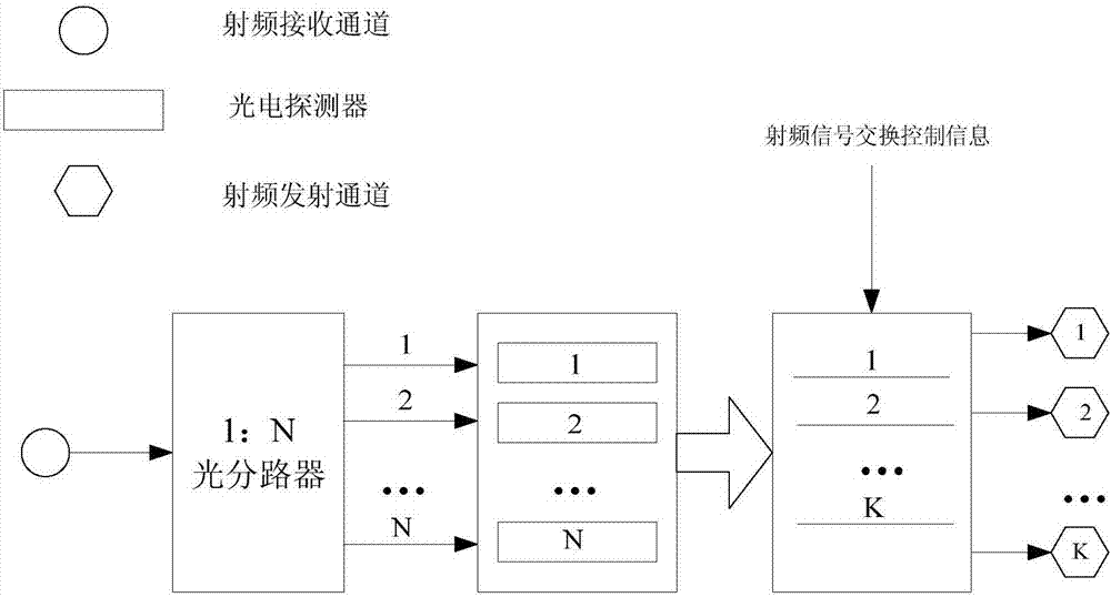 一种天线端口间射频信号交换方法及装置与流程