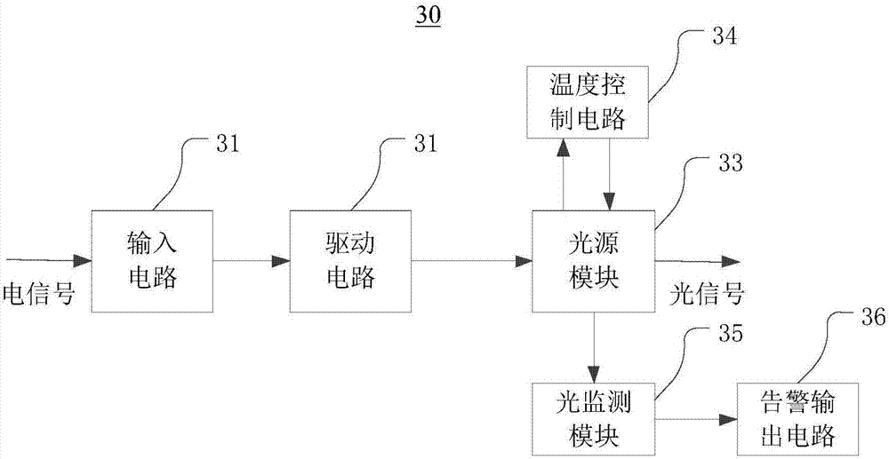 一種光纖通信系統的制造方法與工藝