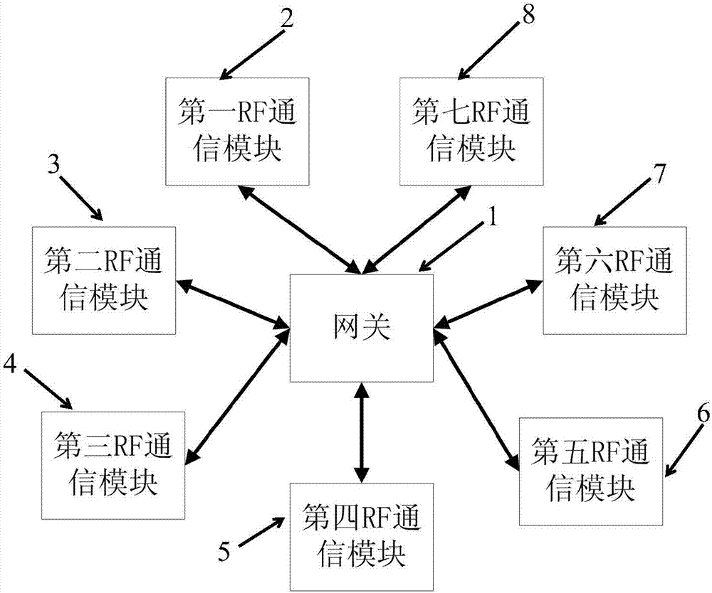 RF頻道劃分及工作頻道確定的方法與流程