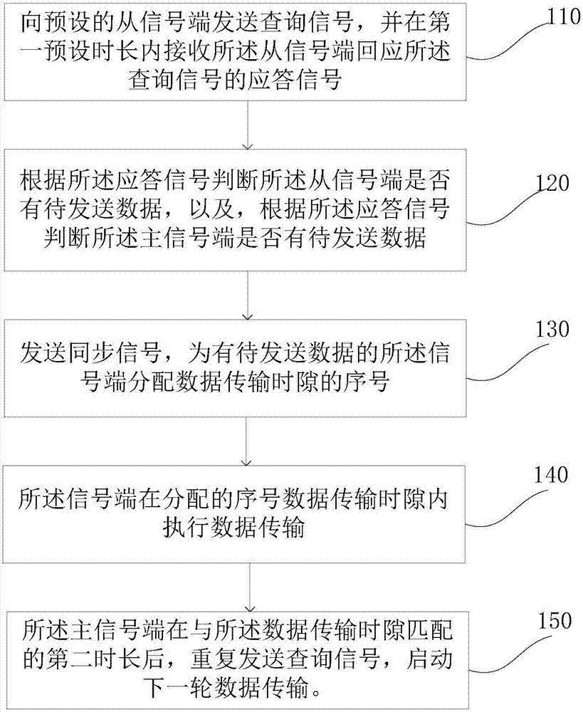 一種用于低速信道的數(shù)據(jù)傳輸方法及系統(tǒng)與流程