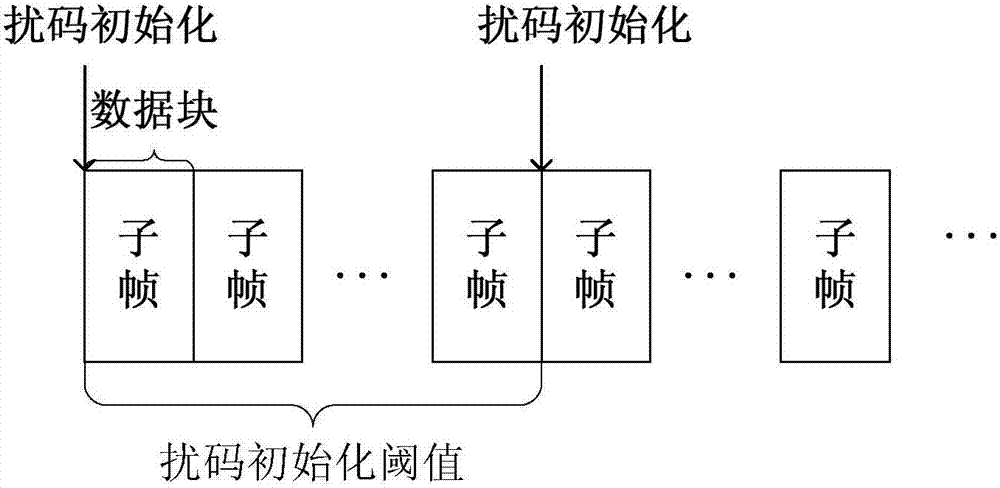 數(shù)據(jù)發(fā)送方法、數(shù)據(jù)接收方法、發(fā)送端設(shè)備及接收端設(shè)備與流程