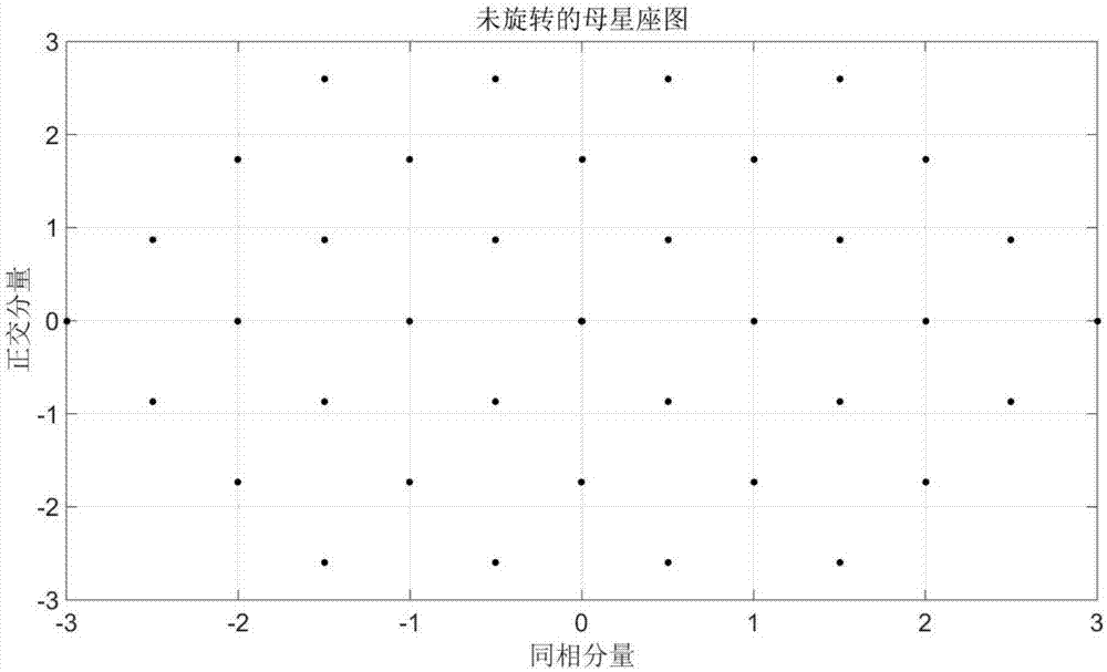 一種SCMA編碼本設(shè)計(jì)方法、SCMA編碼器以及SCMA系統(tǒng)與流程