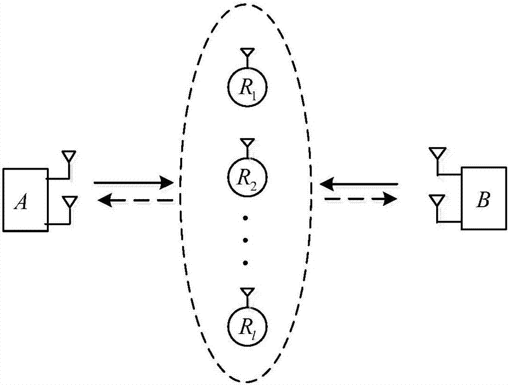 时变信道双向中继系统的Alamouti编码的译码方法与流程