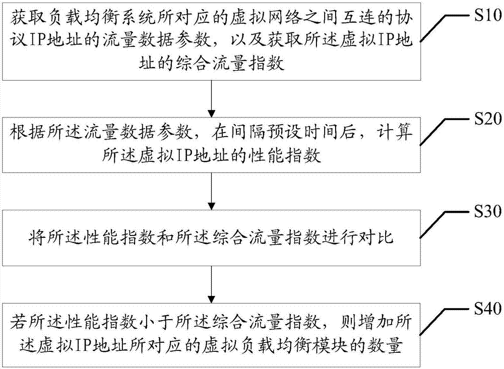 資源擴(kuò)展方法和裝置與流程