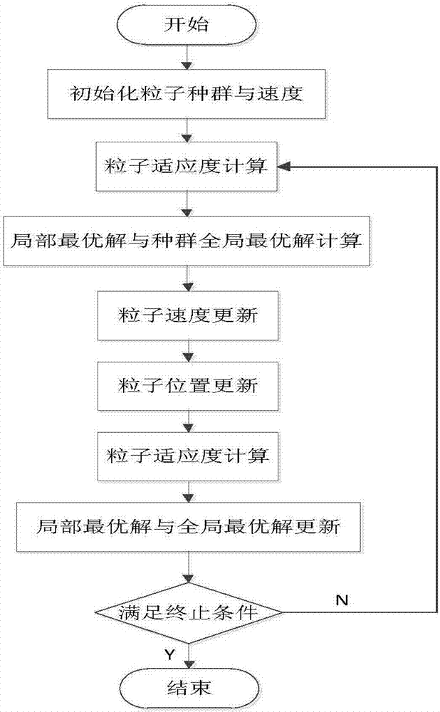 一種基于軟件定義網(wǎng)絡架構(gòu)的控制層部署方法與流程