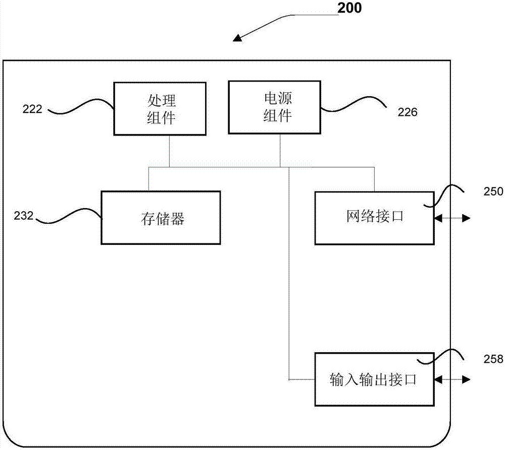 網(wǎng)絡業(yè)務質(zhì)量的監(jiān)控方法及裝置與流程