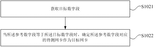 一種網(wǎng)卡的測(cè)試方法、裝置及終端與流程