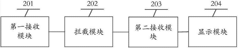 信息處理方法及裝置、計(jì)算機(jī)裝置及存儲(chǔ)介質(zhì)與流程