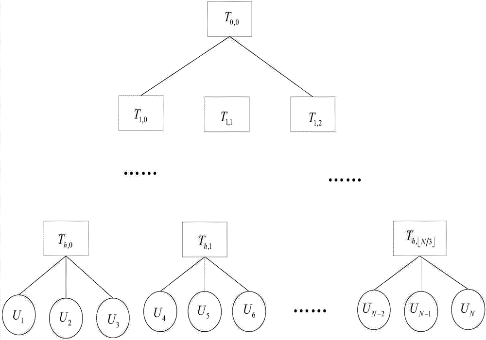 无线传感器网络中可跨簇非对称群组密钥协商方法与流程