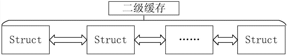 一種基于兩級緩存的報(bào)文處理方法與流程