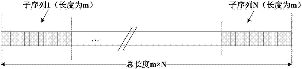 發(fā)送序列產(chǎn)生裝置、訓(xùn)練序列同步裝置、信道間隔估計(jì)裝置、方法和系統(tǒng)與流程