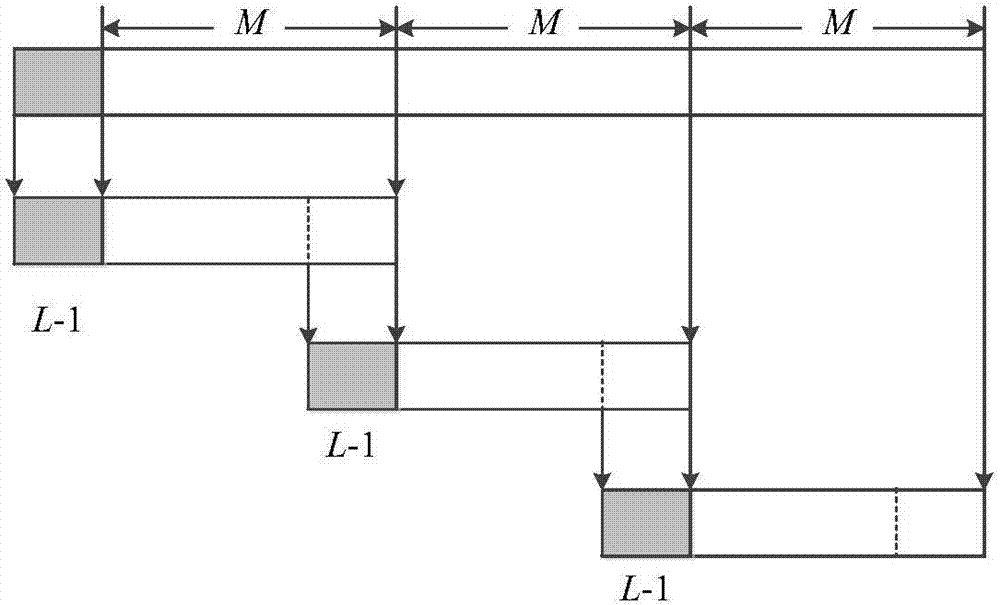 一种滤波OFDM系统的子带滤波处理方法与流程
