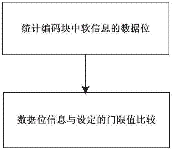 一种定点化软信息的优化方法及系统与流程