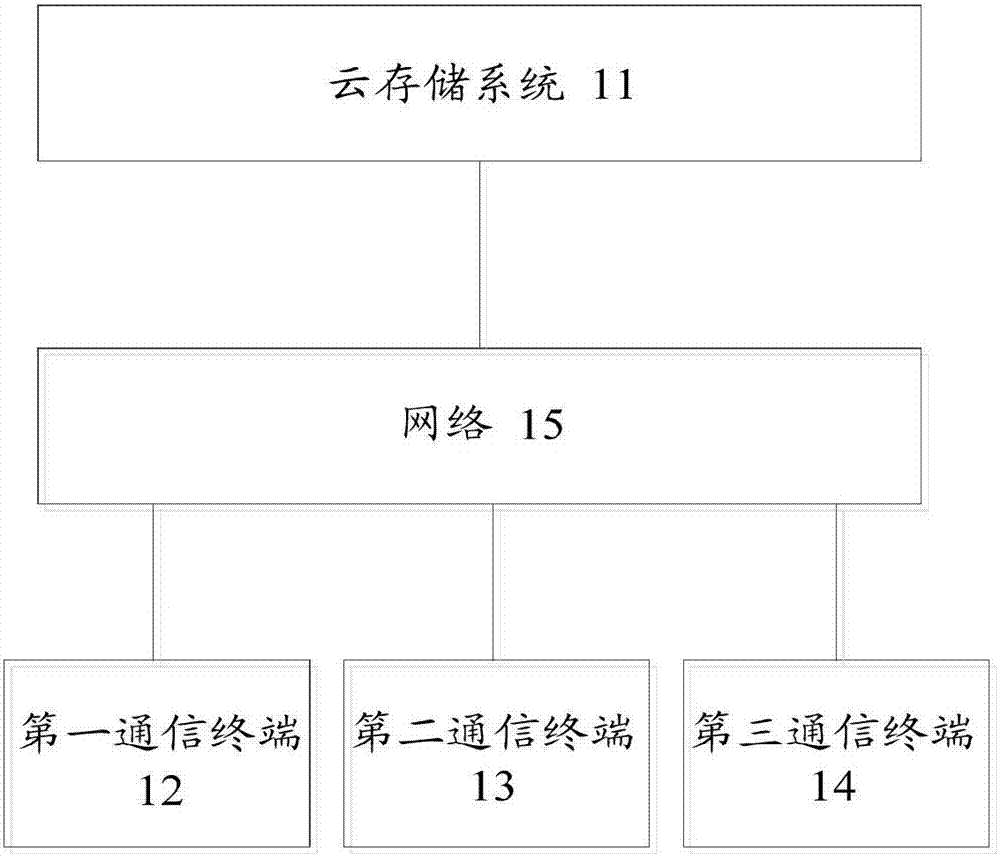 一种通信接收方身份识别方法、通信终端及系统与流程