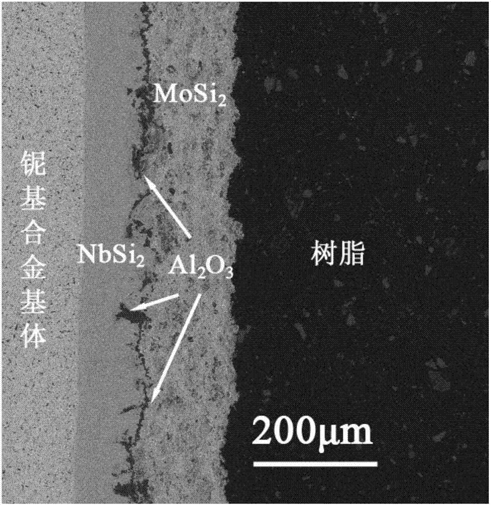 一種高溫抗氧化鈮合金表面復(fù)合硅化物涂層及制備方法與流程