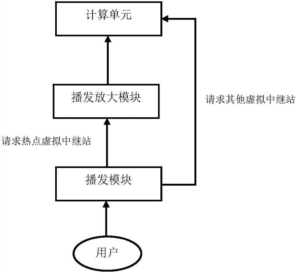 全球?qū)Ш叫l(wèi)星系統(tǒng)的多級(jí)差分中繼方法及其裝置與流程