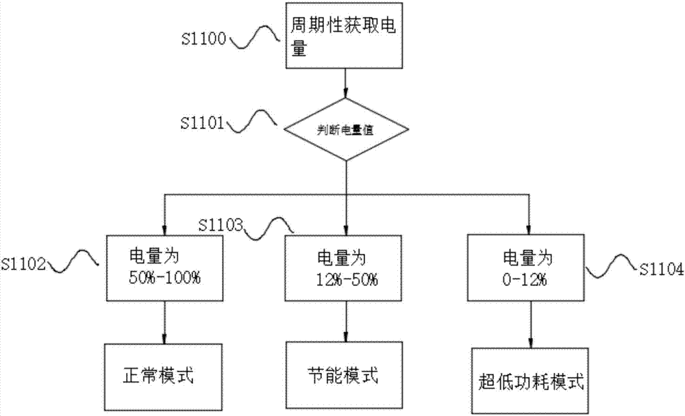 一種共享交通工具的模式切換方法、系統(tǒng)及裝置與流程