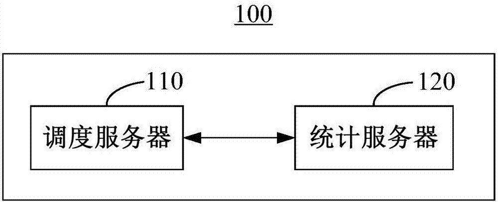 服務(wù)器資源調(diào)度方法及系統(tǒng)與流程