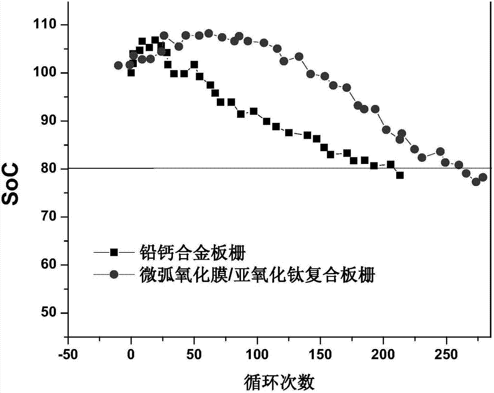 一種具有復(fù)合涂層的鉛蓄電池板柵及其制備方法與流程