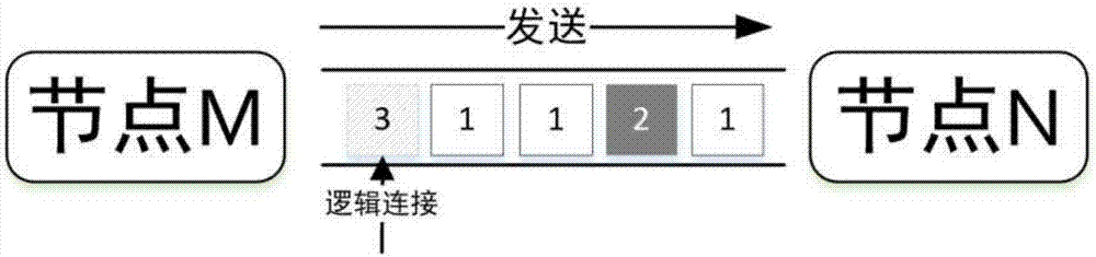 以無鎖方式共享RDMA連接的方法與流程