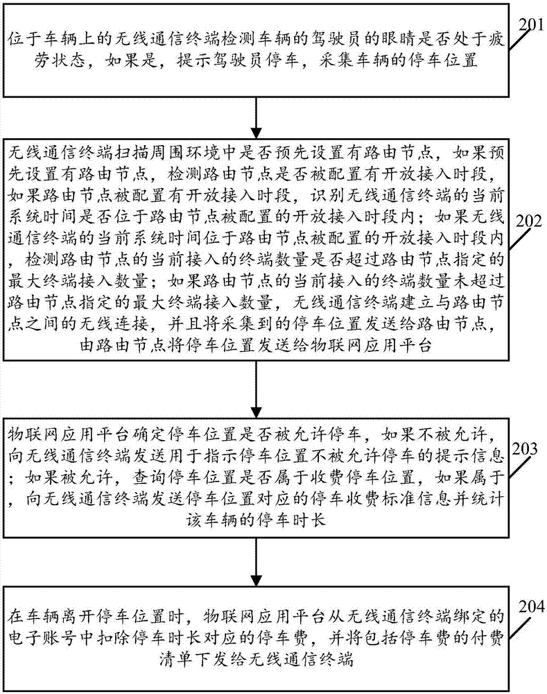 一种驾驶员眼睛疲劳触发的物联网信息交互方法及系统与流程