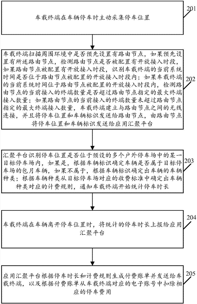 一種基于匯聚平臺的停車管理方法及系統(tǒng)與流程