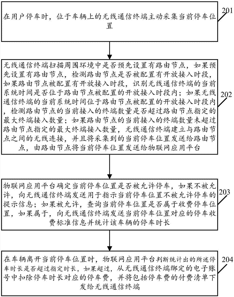 一种由停车引起的数据处理方法及系统与流程