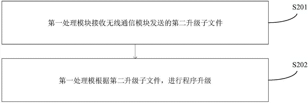 音頻設(shè)備的升級(jí)方法、音頻設(shè)備及智能音箱與流程