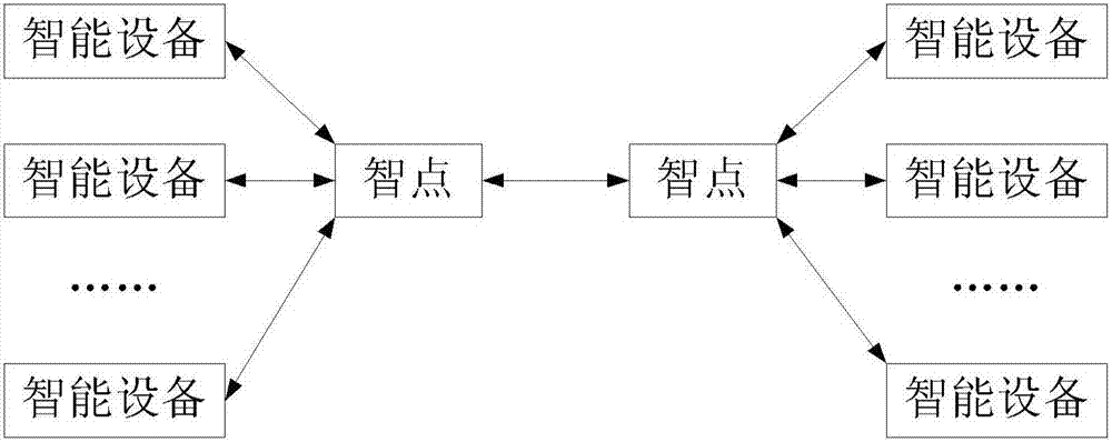 智能中控装置及其自动标识方法与流程