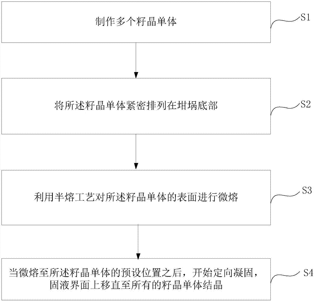 一种大尺寸类单晶籽晶及其制作方法与流程