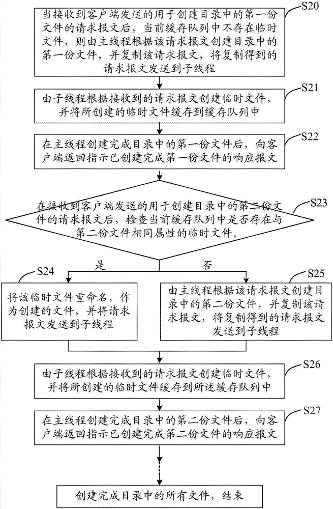 一种网络附接存储方法及存储服务装置与流程