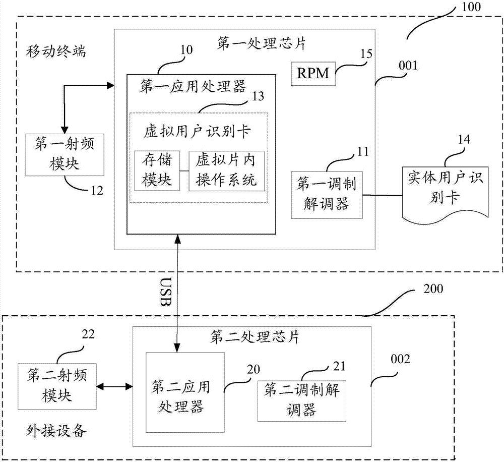 数据传输系统、方法、外接设备和移动终端与流程