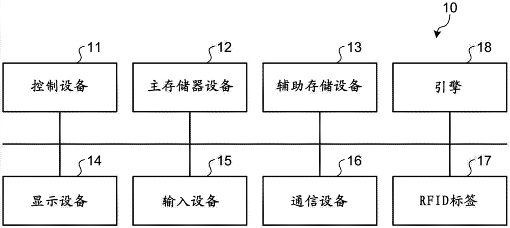 設(shè)備管理系統(tǒng)、設(shè)備管理設(shè)備和設(shè)備管理方法與流程