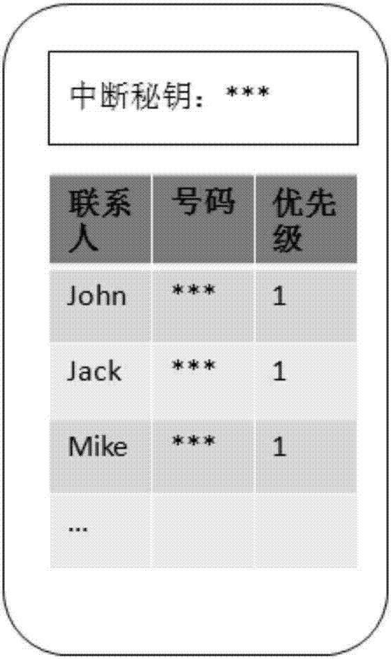 一種基于授權(quán)的通話中斷方法與智能終端與流程