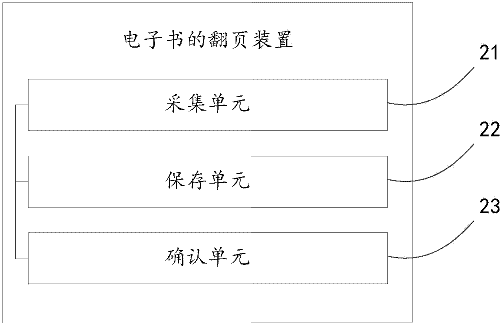 一种电子书的翻页方法及装置与流程