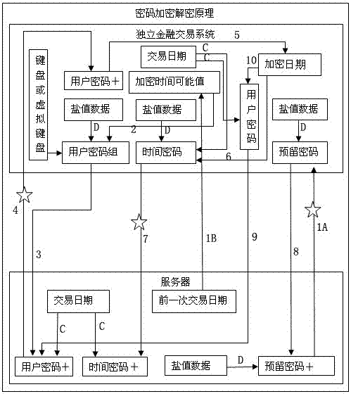 一種帶獨(dú)立金融交易系統(tǒng)的智能手機(jī)的制造方法與工藝