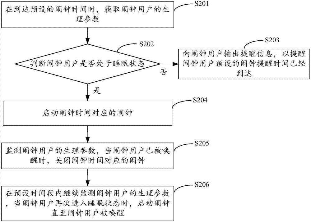 一種鬧鐘啟動和關(guān)閉方法及裝置與流程