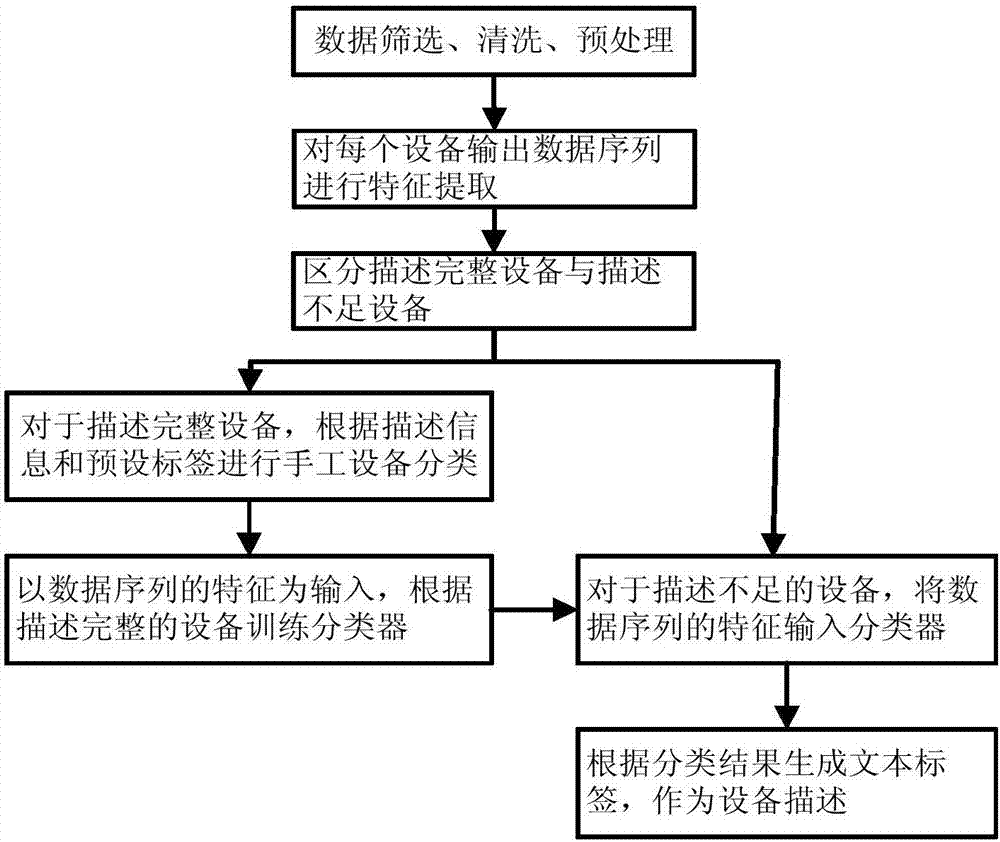 物聯(lián)網(wǎng)設(shè)備的檢索方法與流程