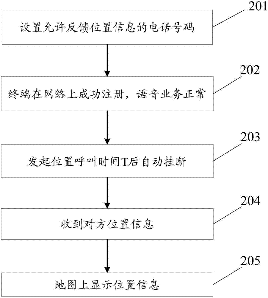 一種信息獲取方法和裝置與流程