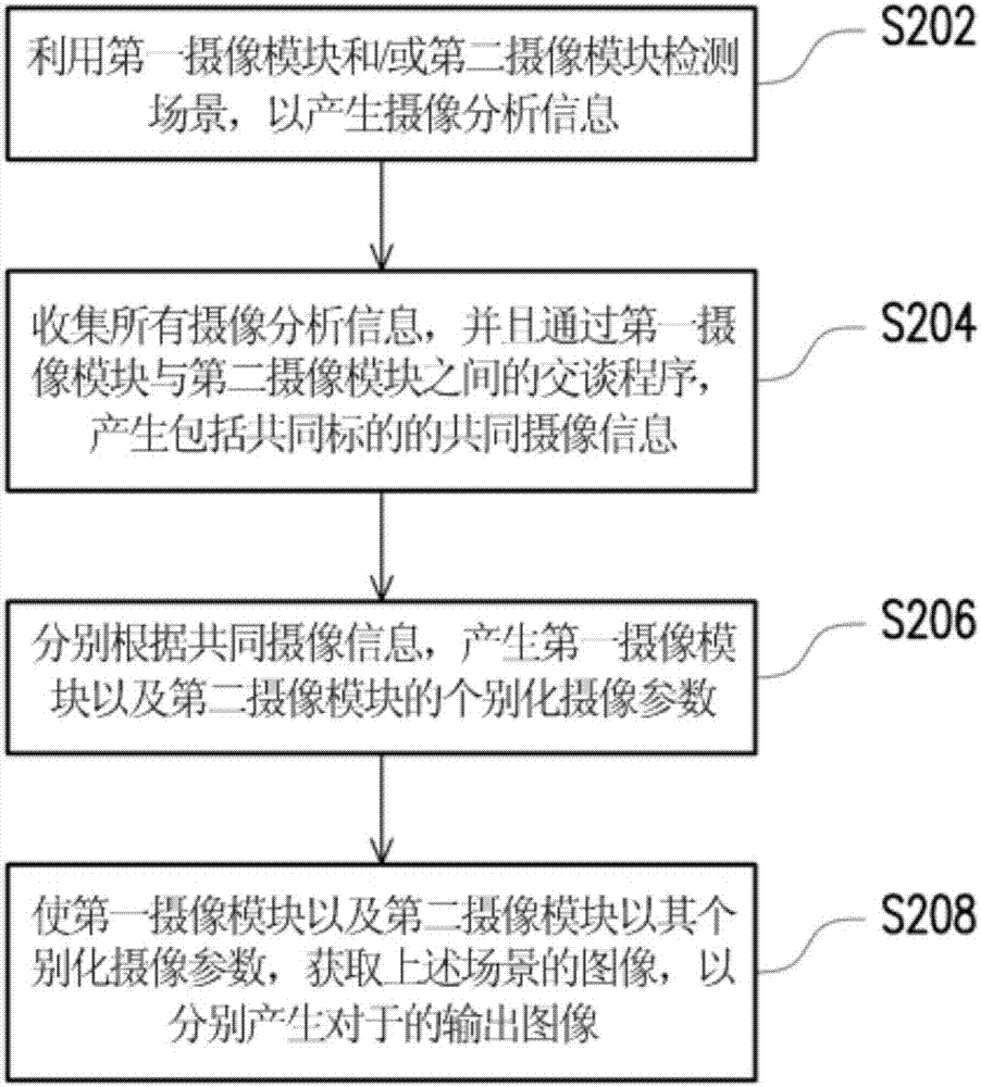 具有多攝像模塊的電子裝置及其控制的方法與流程