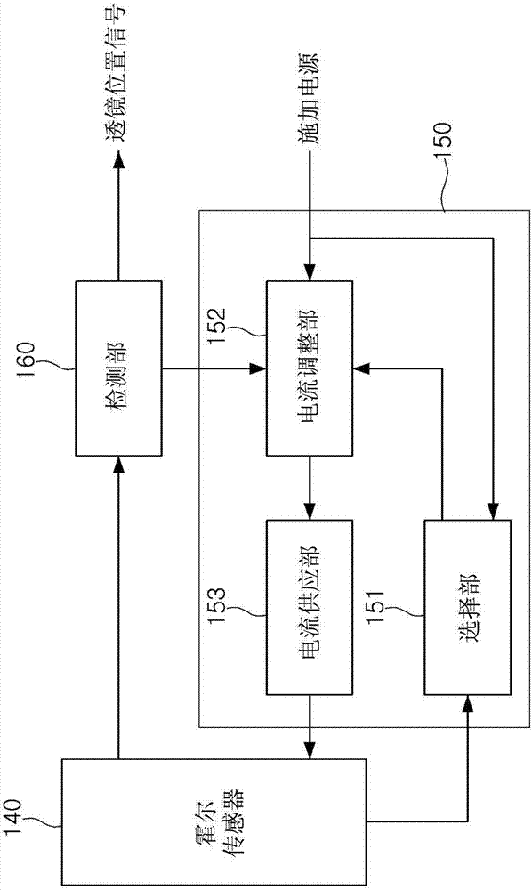 霍爾傳感器偏移校正電路及具備此的攝像頭模塊的制造方法與工藝