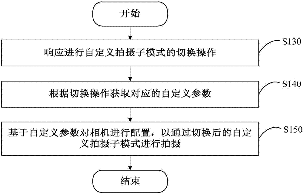 拍攝模式切換方法、裝置、終端設(shè)備及可讀存儲(chǔ)介質(zhì)與流程