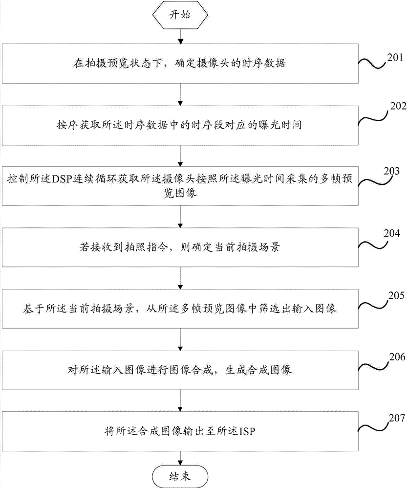 一種圖像的處理方法和移動終端與流程